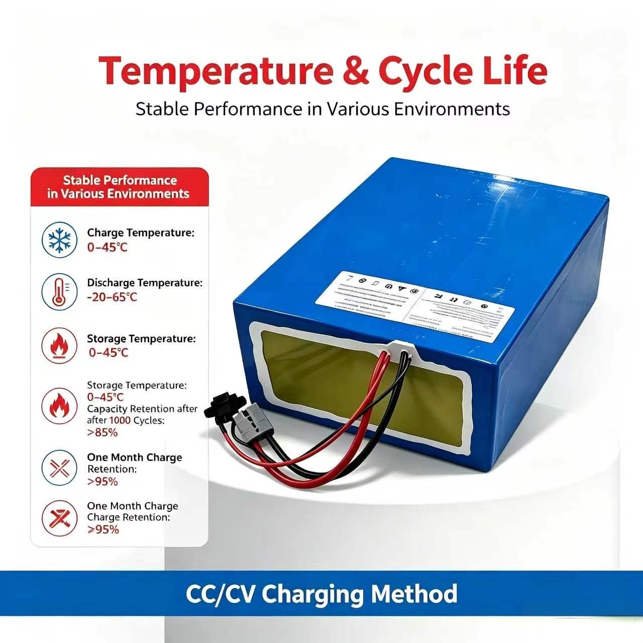 lithium 72V 60Ah lifepo4 batte - 72V 60Ah Lifepo4 Battery Pack recension och pris